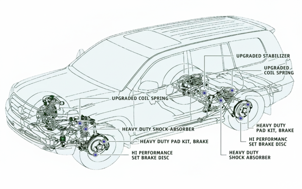 Heavy-Duty Suspension System