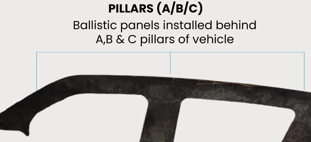 A, B & C Pillar Post Reinforcement